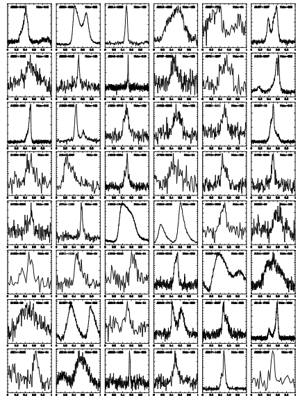 Average profiles of the LOFAR 
census MSP pulsar sample