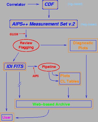 \begin{figure}\begin{center}
\parbox{3.4in} {
\epsfxsize=3.4in
\epsffile{rvwproc.eps}
}\end{center}\end{figure}