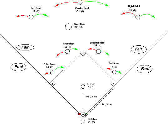 \begin{figure}\begin{center}
\parbox{6.5in} {
\epsfxsize=4.7in
\epsffile{sftpos.ceps}
}\end{center}\end{figure}